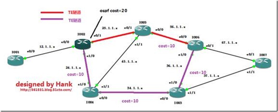 MPLS TE隧道间的负载均衡_TE_17