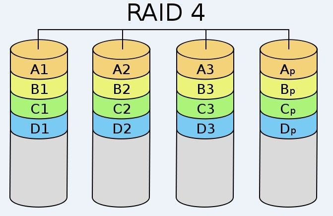 Raid及LVM原理_lvm_06