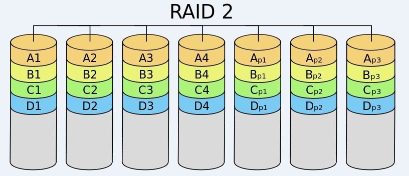 Raid及LVM原理_lvm_04