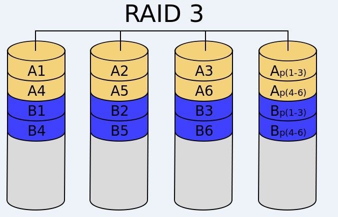 Raid及LVM原理_lvm_05