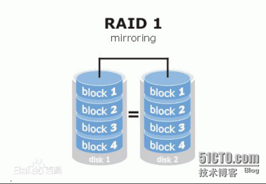 Linux之磁盘RAID_RAID_02