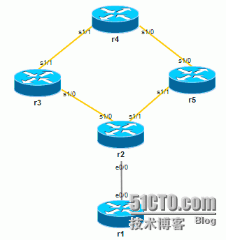 多路径路由控制（双向重分布产生次优路由其解决办法）_解决办法