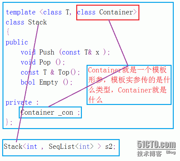 [C++] 利用模板的模板参数实现单链表_模板_02