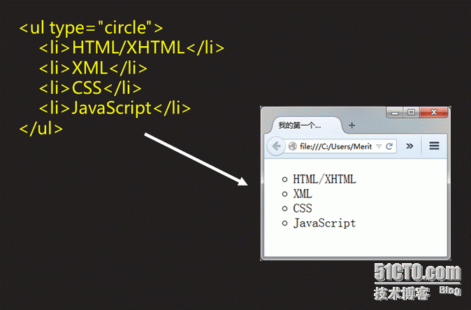 Html5之基础-7 HTML列表_项目_04