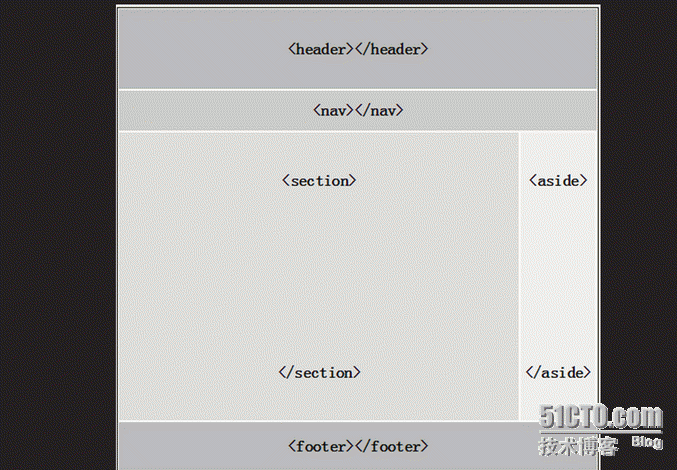 Html5之基础-8 HTML结构标记_HTML5_03