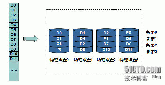 raid浅析_raid_04