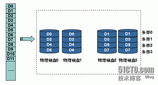 raid浅析_其他_05