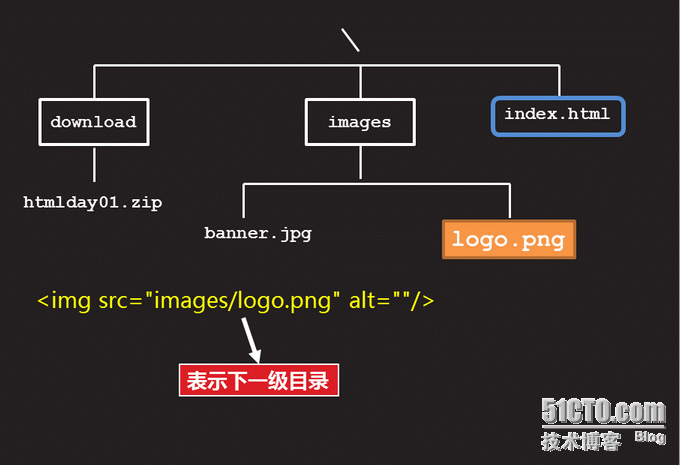 Html5之基础-5 HTML图像、链接_文件夹_03