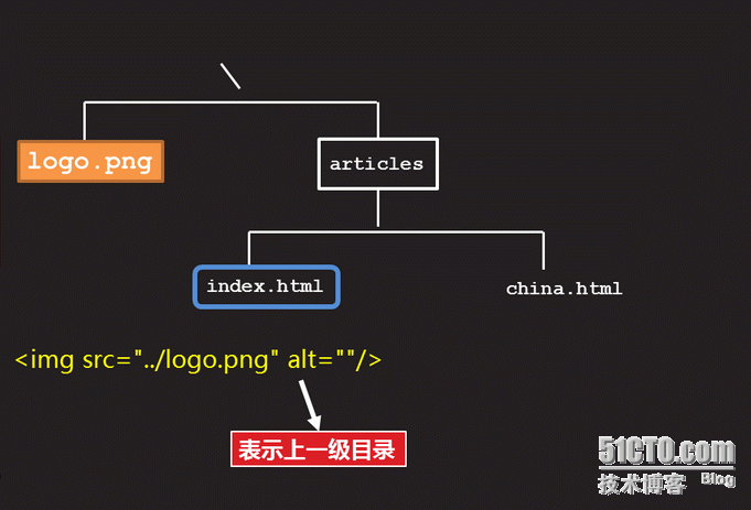 Html5之基础-5 HTML图像、链接_文件夹_04