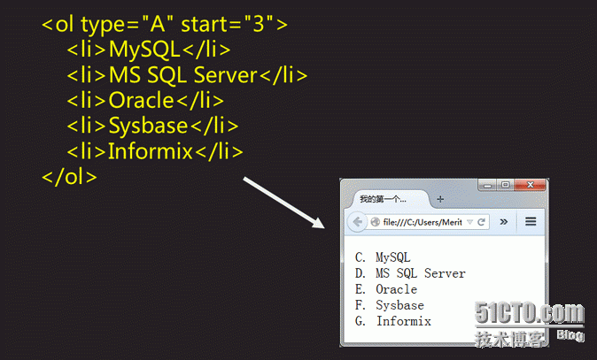 Html5之基础-7 HTML列表_字母_03