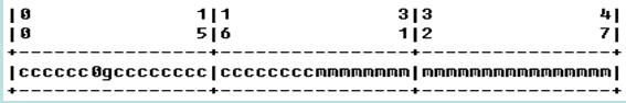 CCIE学习笔记 5---IPV6_IPV6_04