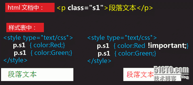 Css3之基础-1 Css 概述、样式表使用方式、语法规范_Style_14