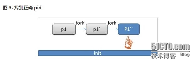 第三部分：浅析 Linux 初始化 init 系统:systemd_systemd_03