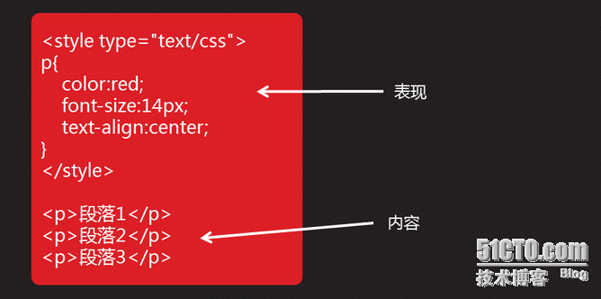 Css3之基础-1 Css 概述、样式表使用方式、语法规范_Style_04