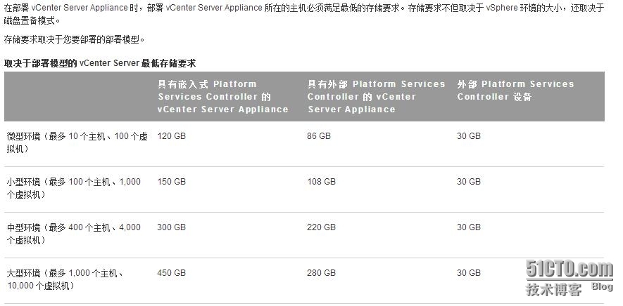 Vmware vSphere 6.0之安装 vCenter Server Appliance_Server_02