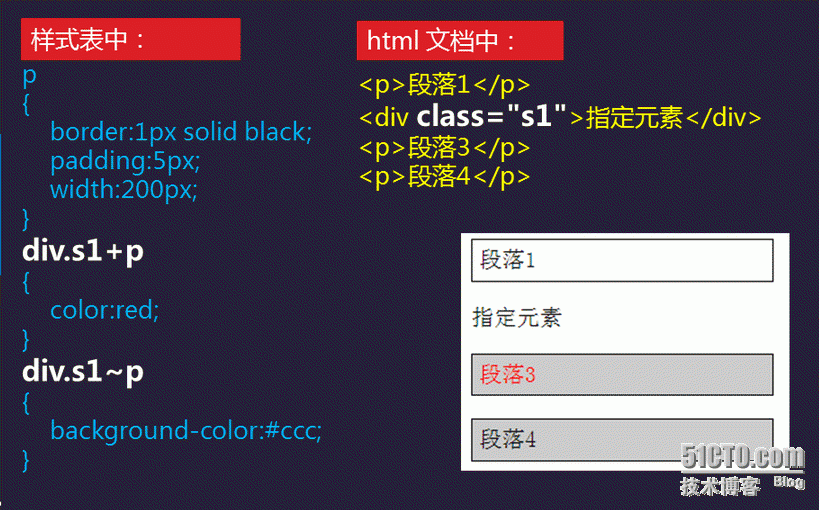 Css3之高级-1 Css复杂选择器（兄弟选择器 、属性选择器、伪类选择器、伪元素选择器）_target_02