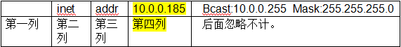 linux中的awk的详解_命令_02