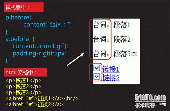 Css3之高级-2 Css内容生成（内容生成、计数器）_计数器