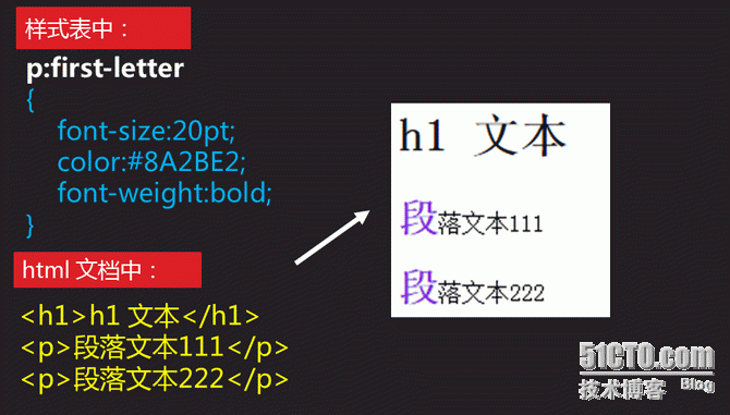 Css3之高级-1 Css复杂选择器（兄弟选择器 、属性选择器、伪类选择器、伪元素选择器）_target_10