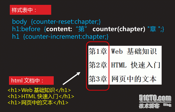 Css3之高级-2 Css内容生成（内容生成、计数器）_counter_04