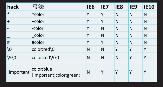 Css3之高级-4 Css Hack_浏览器_14