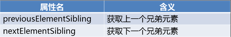 JavaScript之DOM-4 文档结构和遍历(节点树、元素树、文档的遍历)_元素_06