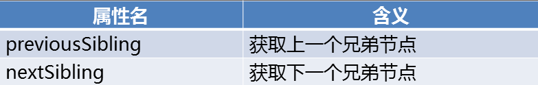 JavaScript之DOM-4 文档结构和遍历(节点树、元素树、文档的遍历)_元素_03