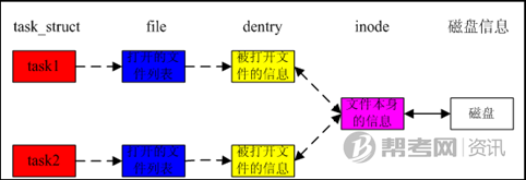 FILE结构体_FILE_03