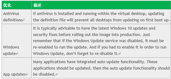 Windows 10 VDI优化指南_操作系统_22