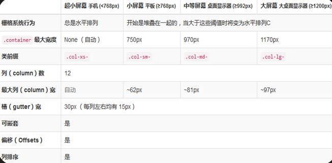 BootStrap之基础-2 CSS样式(全局CSS样式)_元素_09