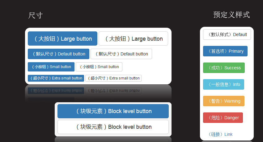 BootStrap之基础-2 CSS样式(全局CSS样式)_图片_05