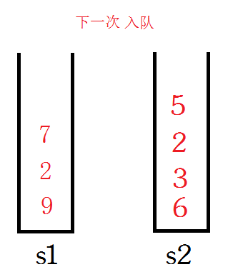 用两个栈实现一个队列_两个栈_03