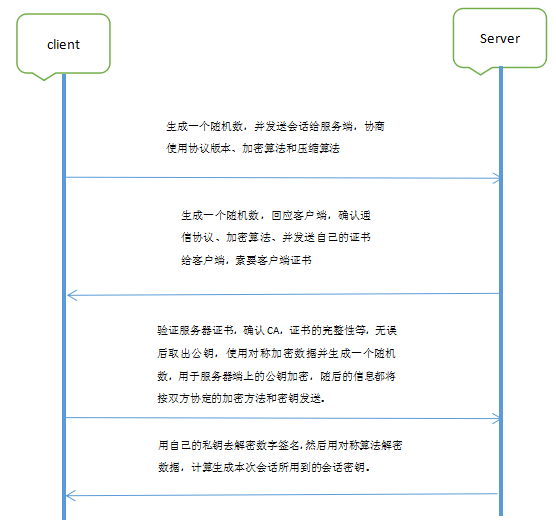 Linux中加密和解密技术及CA认证_网络安全_02