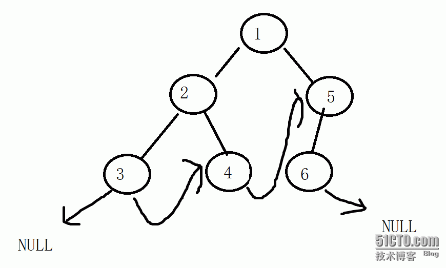 数据结构--二叉树的线索化_结构