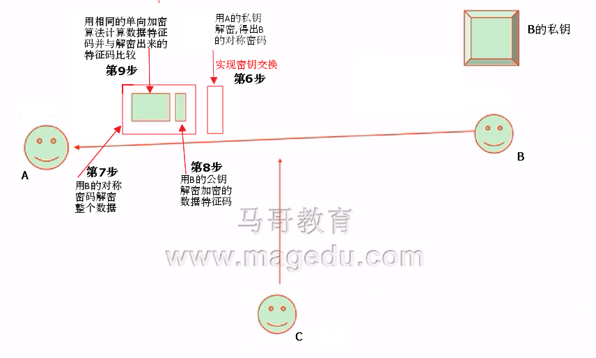 加密解密技术基础及PKI_加密_10