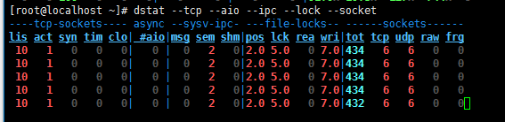 linux进程及作业管理的四大长老-htop/ dstat /top/ ps_linux_07