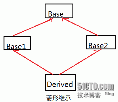 关于继承与派生的小结_继承_02