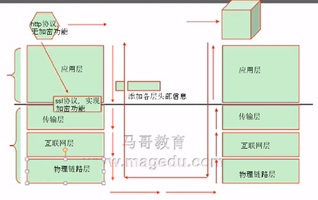 加密解密技术基础及PKI_加密