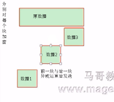 加密解密技术基础及PKI_解密_03