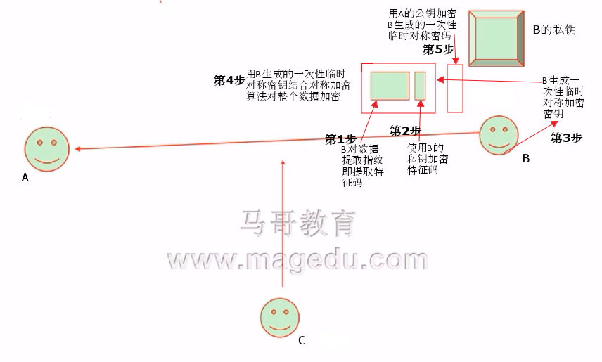 加密解密技术基础及PKI_加密_09