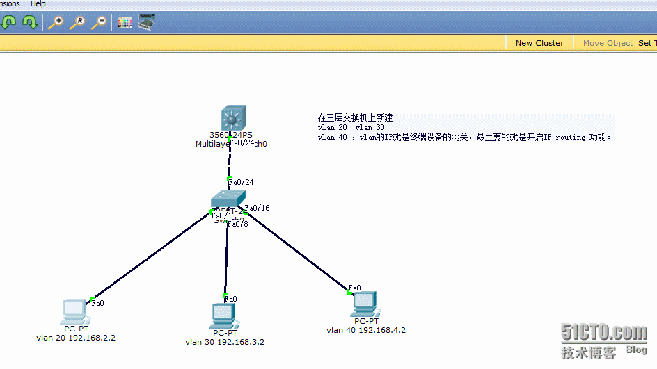 请教ip routing指令与no switchport区别？_no