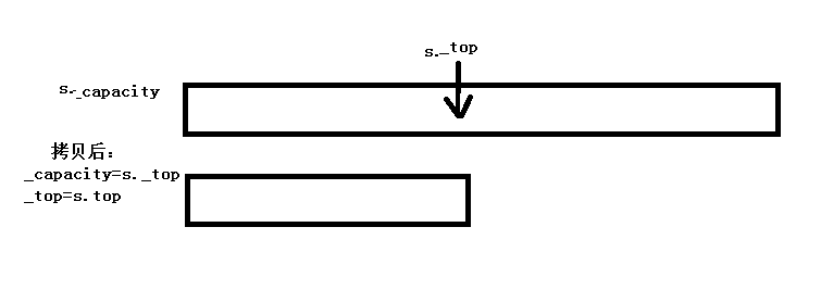 栈&队列的简单实现_栈_08