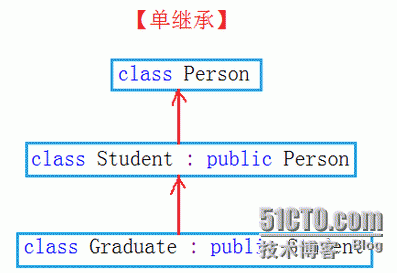 （继承及其访问限定符）&&（派生类及其默认成员函数）&&（赋值兼容规则）_继承_08