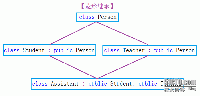 （继承及其访问限定符）&&（派生类及其默认成员函数）&&（赋值兼容规则）_访问_10