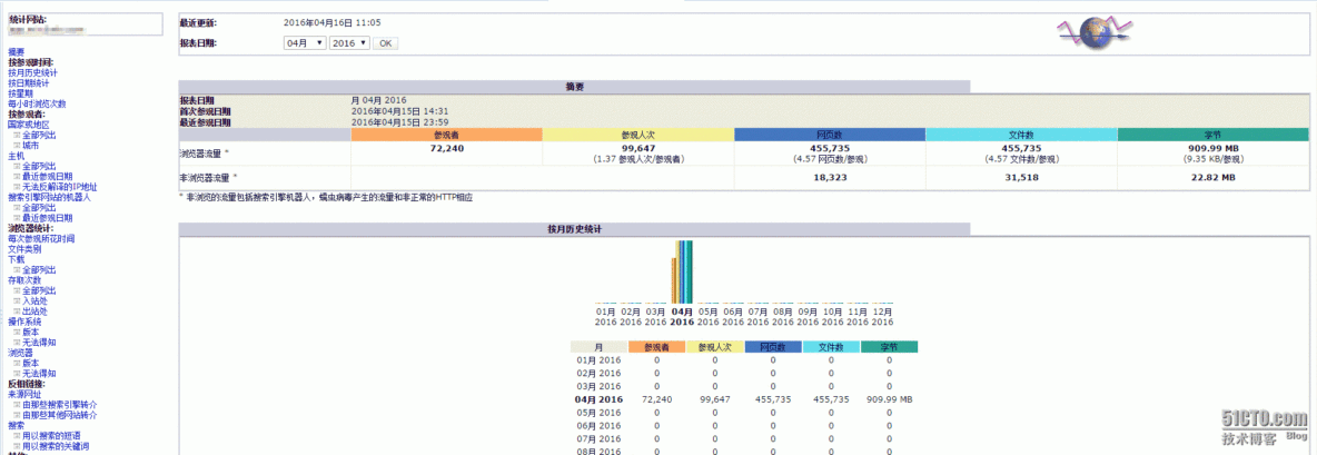 Nginx配置Awstats分析Nginx日志笔记_nginx