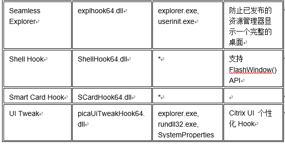 Citrix API Hooking_源代码_10