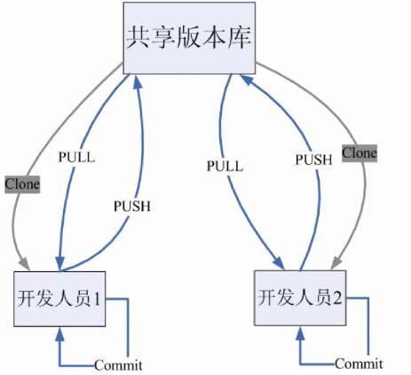 git 的常用命令_其他_04