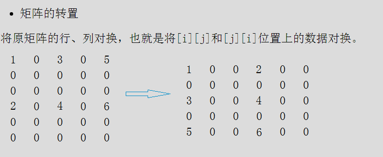 稀疏矩阵-压缩存储-列转置法- 一次定位快速转置法_c++