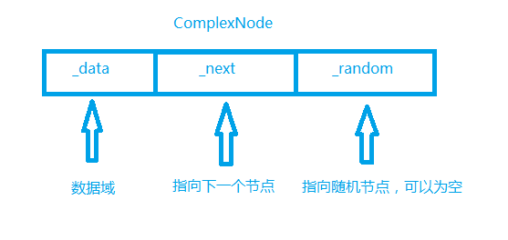 C++ 复杂链表的复制_C++