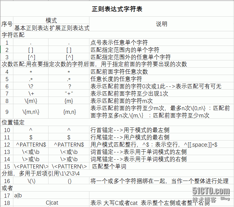 linux基础入门--grep命令及正则表达式_正则表达式_05